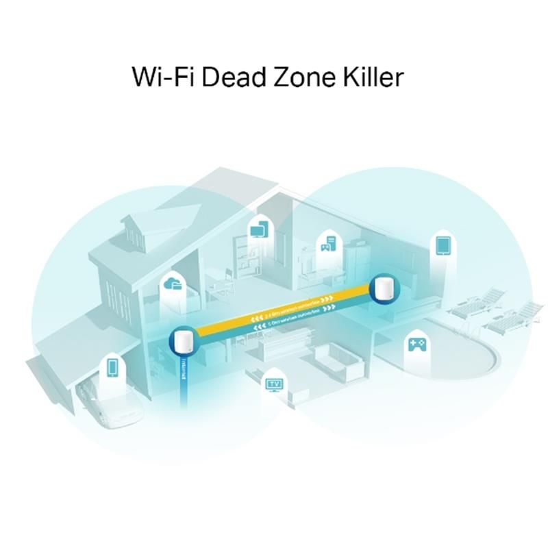WiFi Mesh-система TP-Link Deco X60 (2-pack)